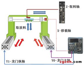 臺達工業自動化產品在自動IC燒錄機上的應用